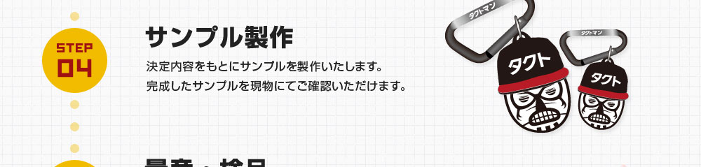 お問い合わせから完成までの流れ